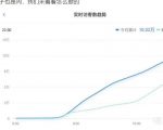 安信无货源店群教程，朋友圈那些几万访客的店是怎么做的